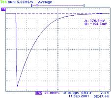 Figure 5. Observing the voltage drop